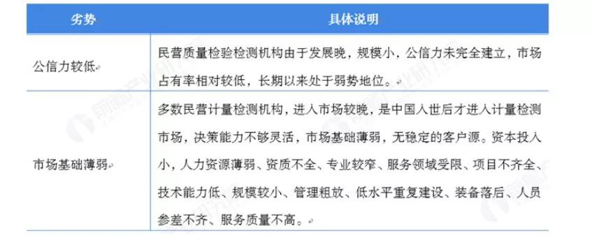 2019中国第三方检测中心产业全景图谱 