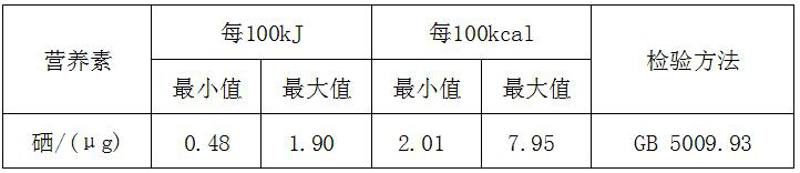 婴儿特殊配方食品微量元素作用—百检食品检测