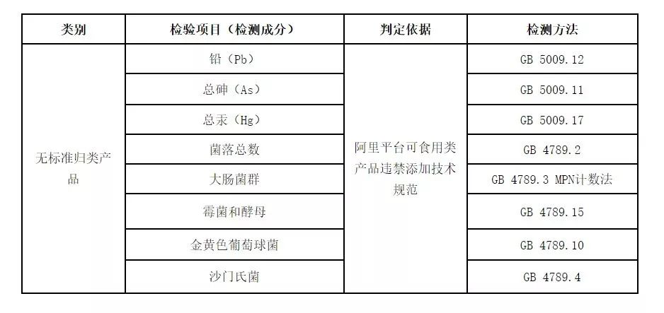 天猫：可食用类产品违禁添加抽检行为规范细则