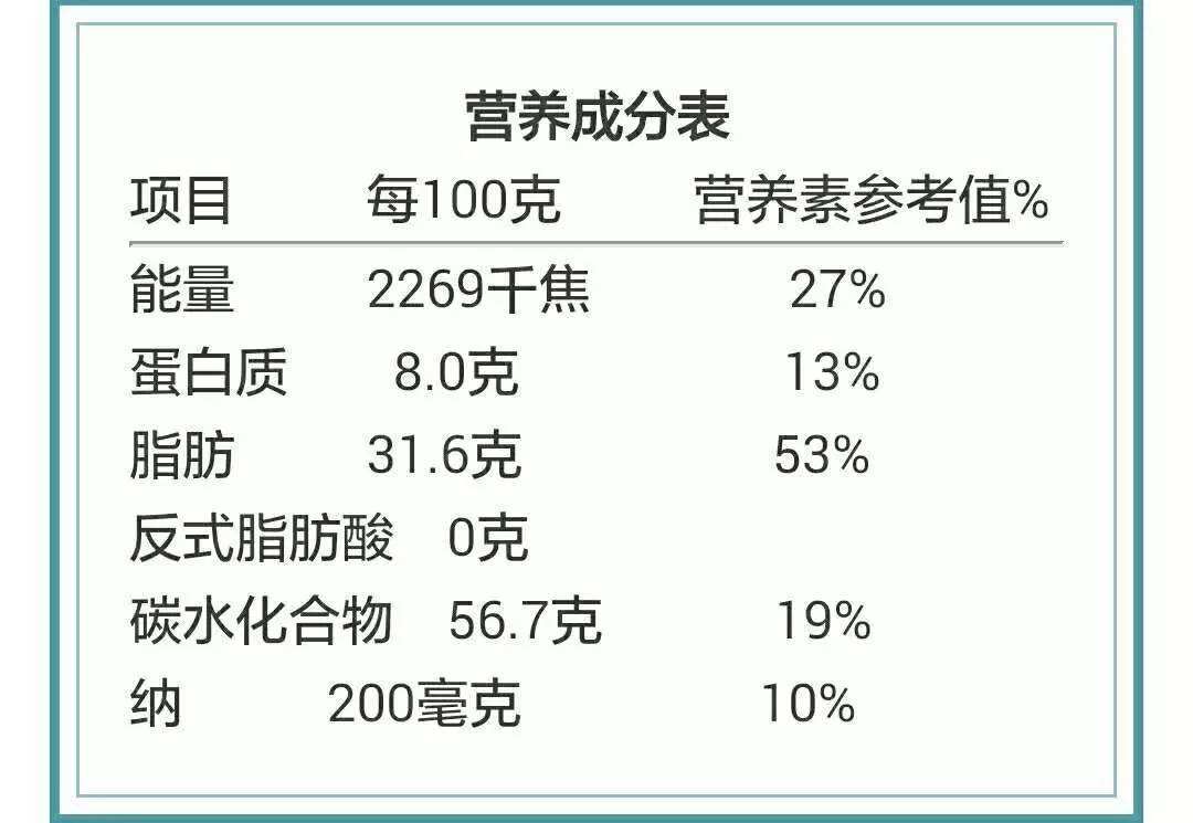 食品标签检测