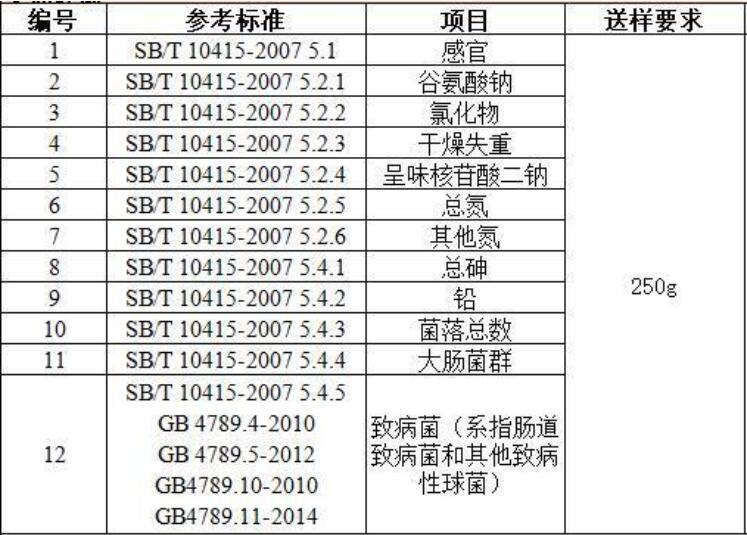 鸡粉调味料检测项目及标准